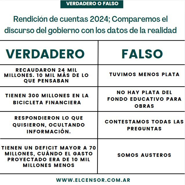 rendcion